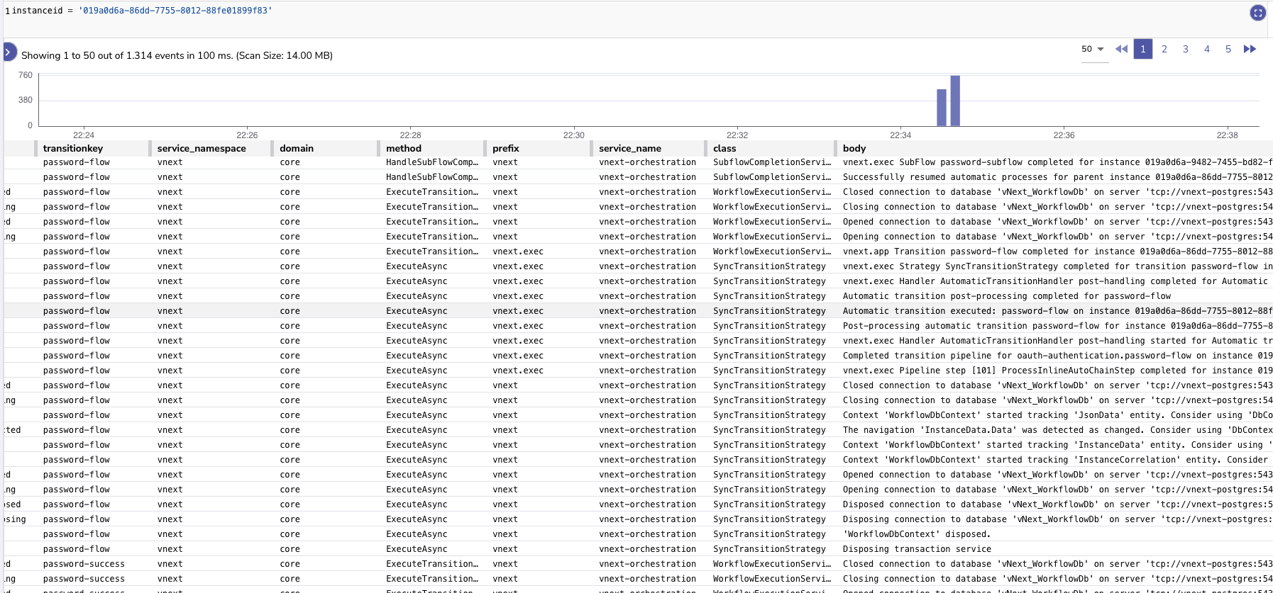 Logging Implementation