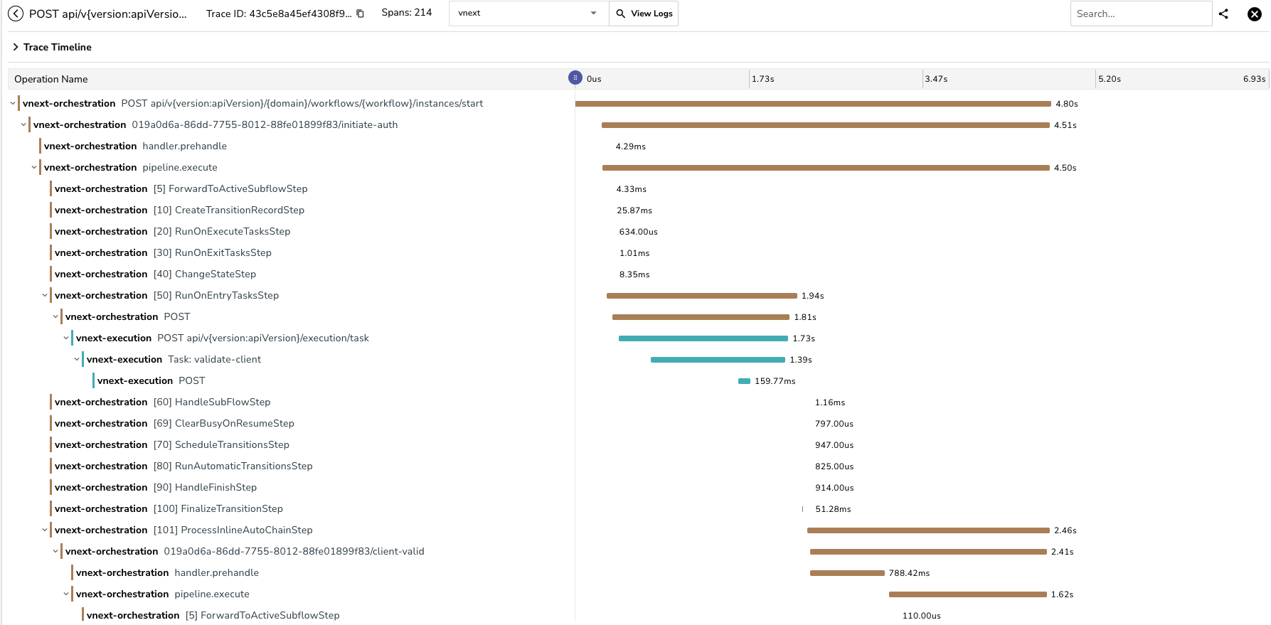 Tracing Implementation