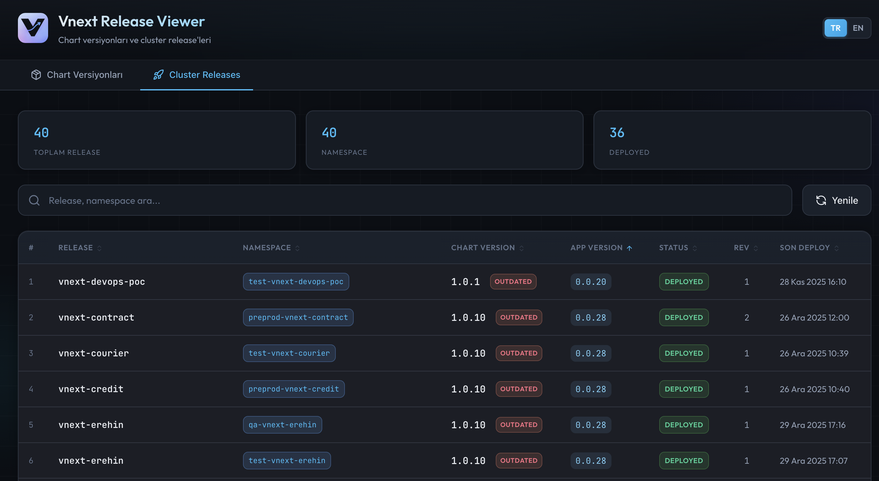 Domain Release'leri